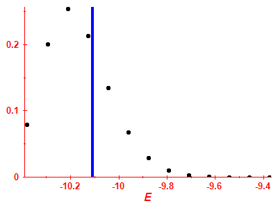 Strength function